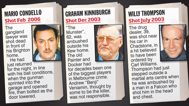 Police Vow To Catch Gangland Shooters In Unsolved Melbourne Underworld Murders Herald Sun