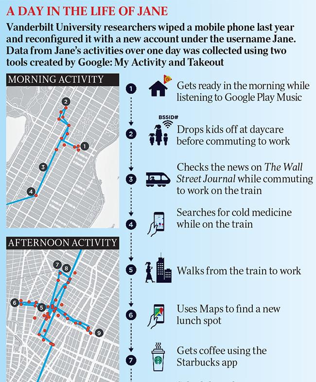 How Google keeps its eyes on you.