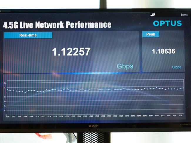 Optus demonstrates its 4.5G cellular network transferring data at more than 1 Gigabit per second (Gbps).