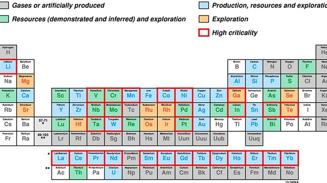 Everything in red is a critical mineral. Picture: Geoscience Australia/ga.gov.au