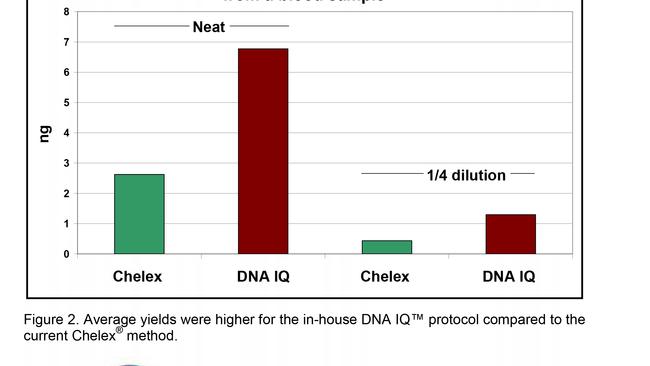 The misleading graph that the lab’s managing scientist sent to staff just days before the automated ‘Project 13’ system was launched in 2007. It showed manual data, not data for the automated system that was about to be launched.