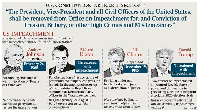 Presidents who have been impeached or threatened with impeachment by the House of Representatives.