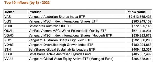 Source: BetaShares