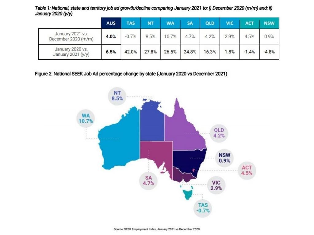 Tasmania, the Northern Territory and Western Australia are leading the country’s jobs recovery. Picture: SEEK.