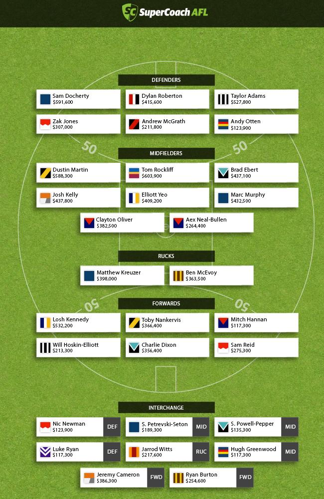 SuperCoach AFL 2017: perfect Round 1 team SuperCoach talk, trade advice ...