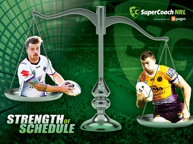 Which team has the most SuperCoach friendly run home in 2018?