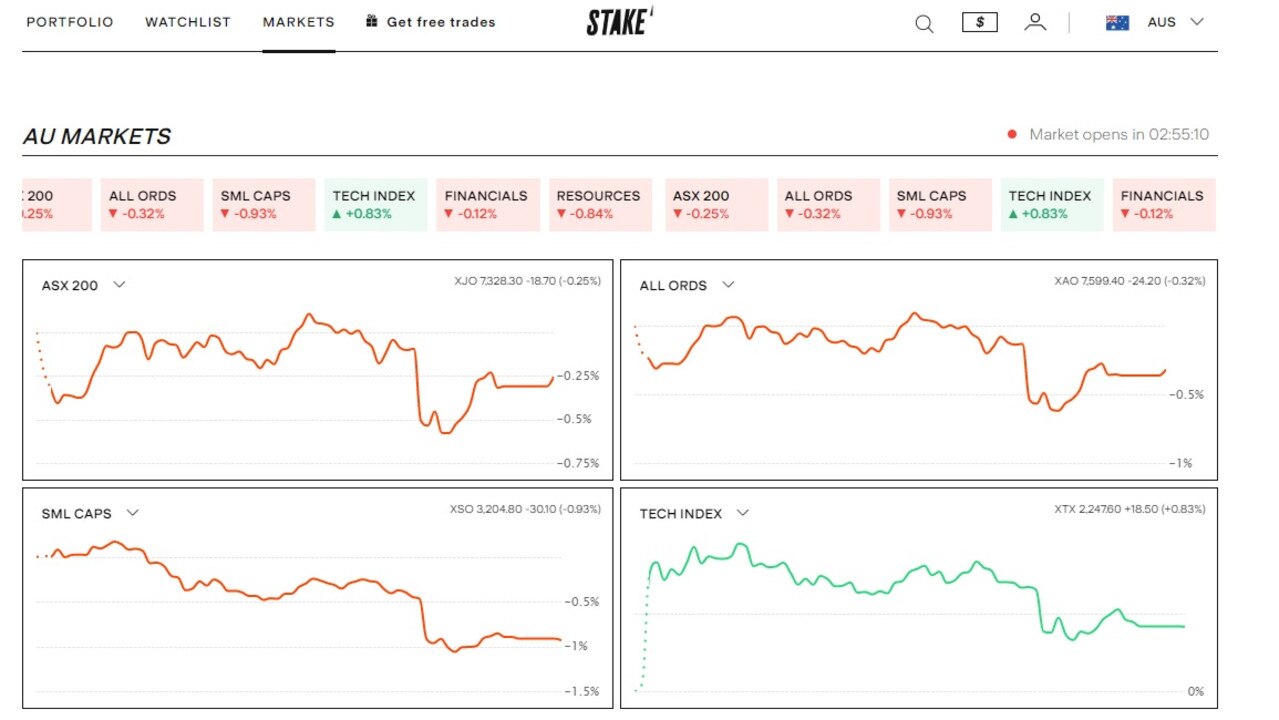 Online stock trading platforms review