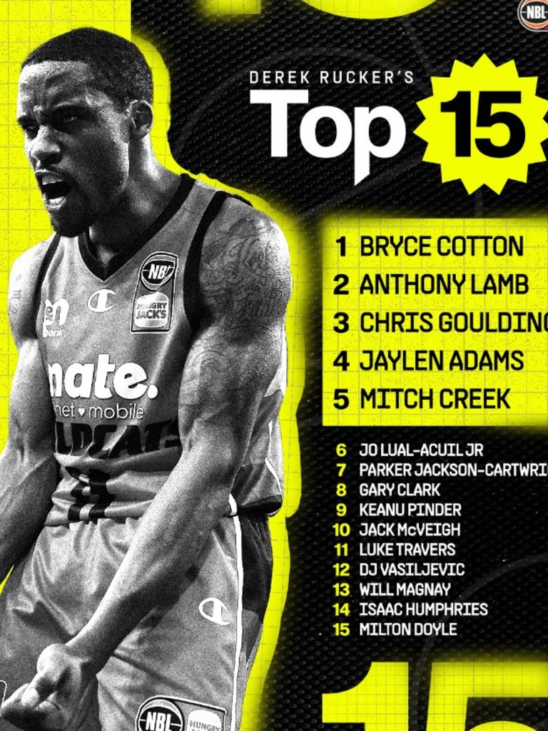 Derek Rucker's top 15 NBL players.