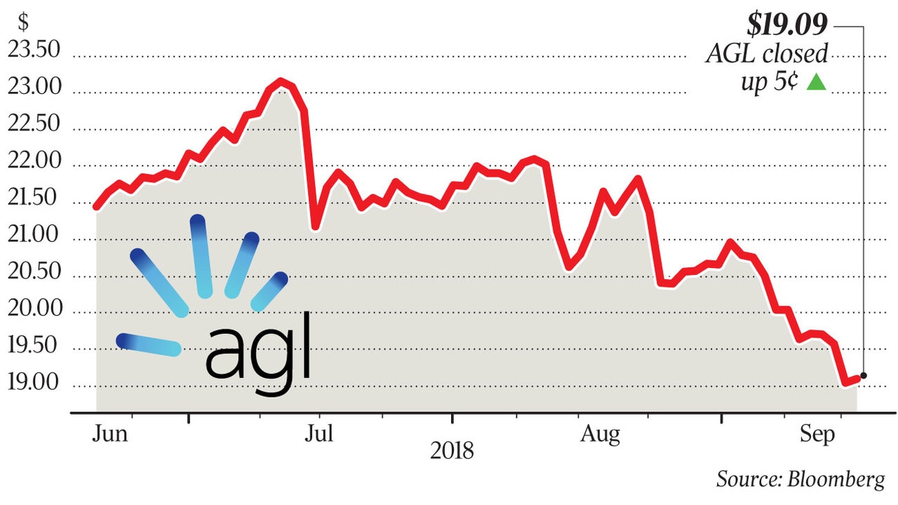 AGL Energy cranks up plan to import gas at Crib Point The Australian