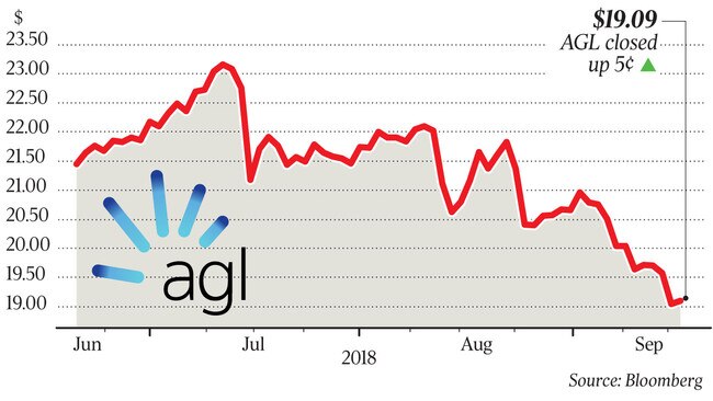 WEB business AGL share price