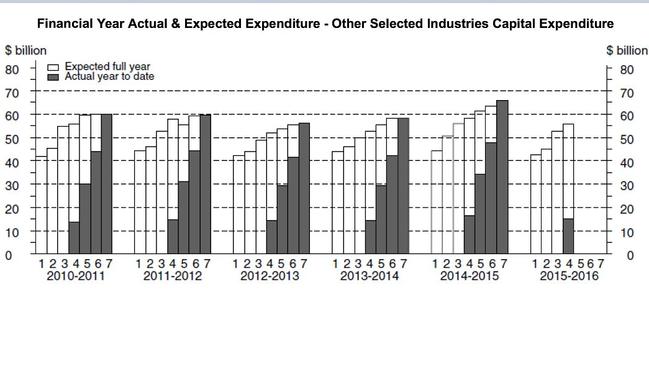 These industries should be more optimistic, so why aren’t they?