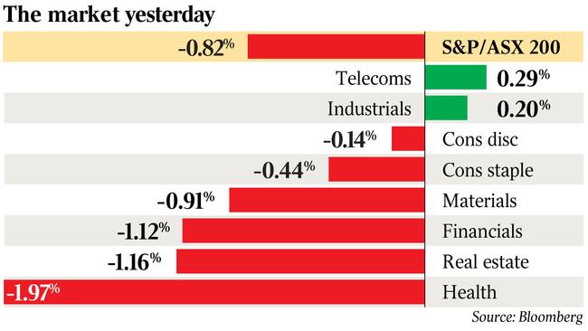 Source: Bloomberg