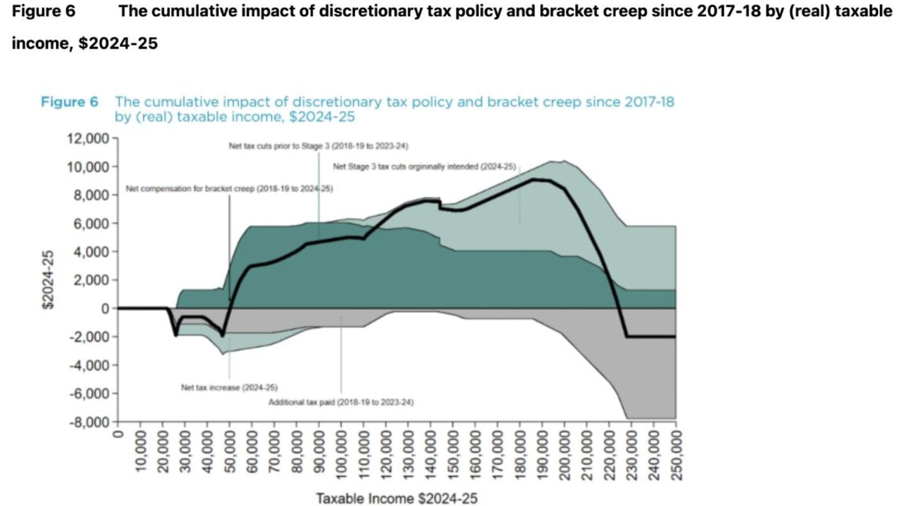 Everyone is asking how the government will pay for the $8 billion Medicare plan – the answer is by delaying personal income tax cuts. Picture: Supplied