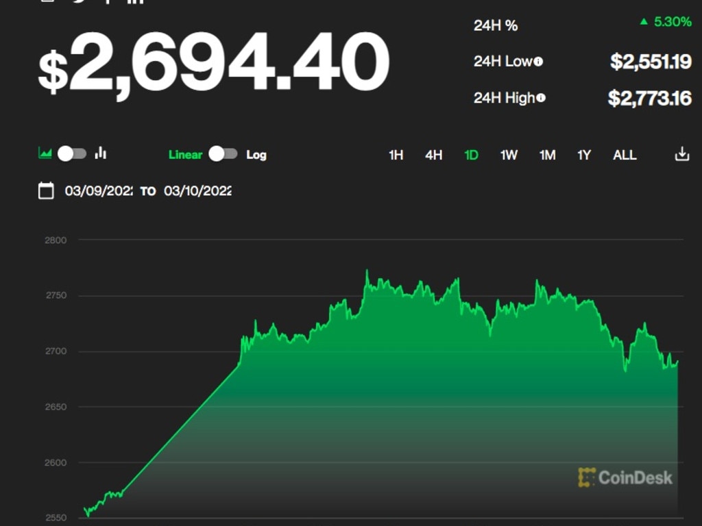 Bitcoin, Ethereum Prices Surge After US Executive Order On Crypto ...