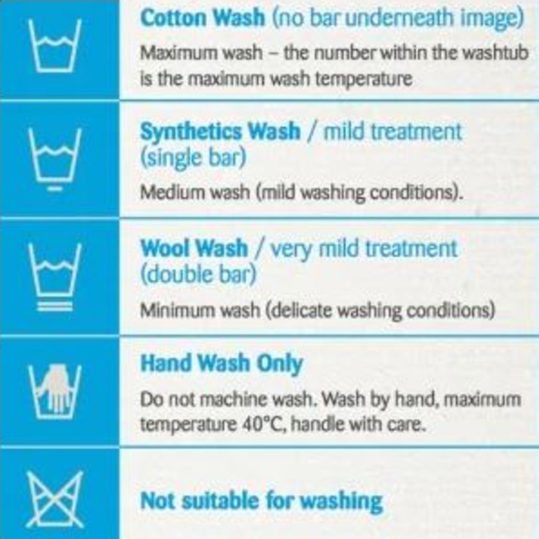 Программа wash. Washing Label. Washing symbols. Laundry Care Labels. Washing symbols на русском.