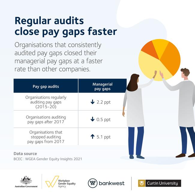 Pay comparison: Report reveals jobs with worst gender pay gap | The ...