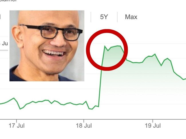 Microsoft's share price in the past five days.