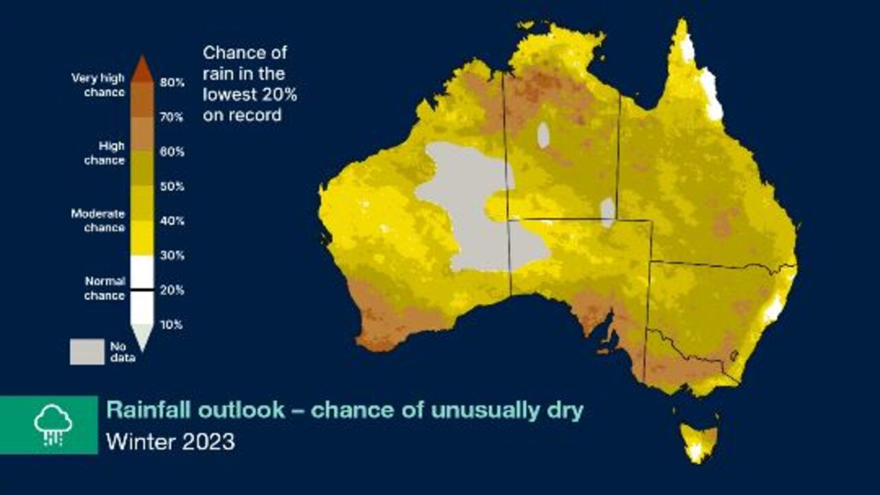 Australia has a high chance of unusually low rainfall throughout winter. Picture: BOM