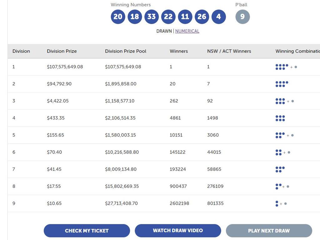 Powerball 100m draw, lottery jackpot Winning numbers