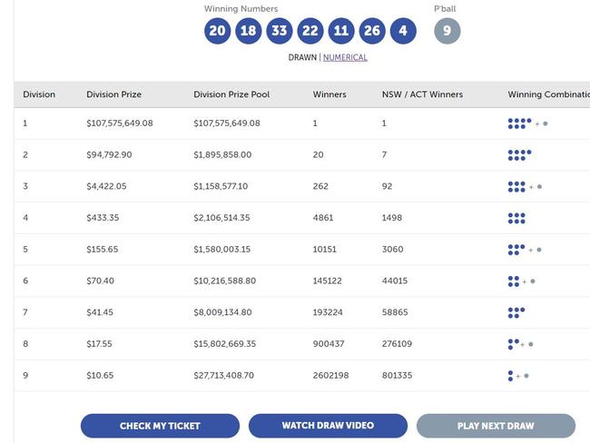 The winning prize of $107m, plus division prizes for tonight's Powerball. Picture: thelott.com.