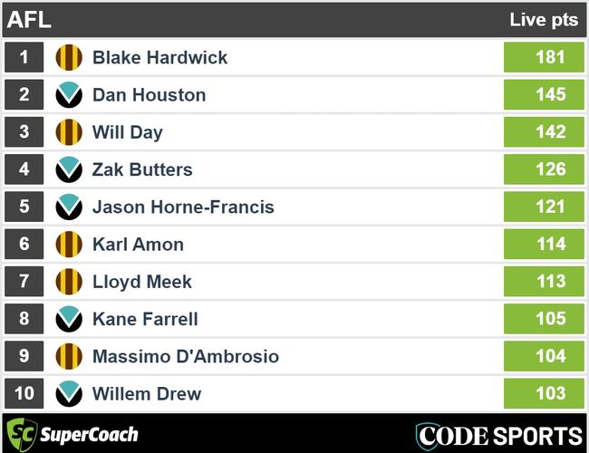 Full-time Power v Hawks SuperCoach scores.