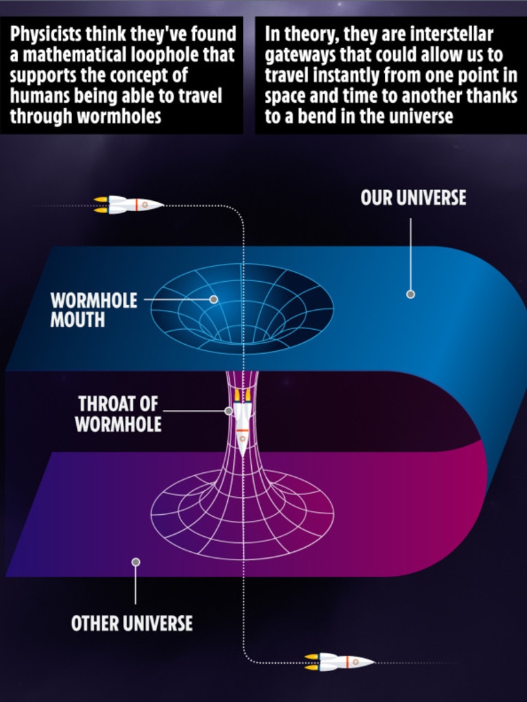 How a wormhole would work.