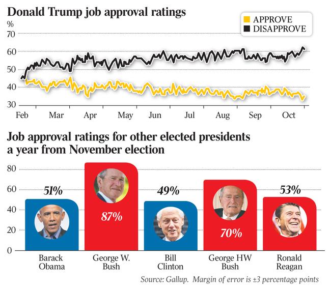 Trump’s year of defying all effort to predict his actions | The Australian