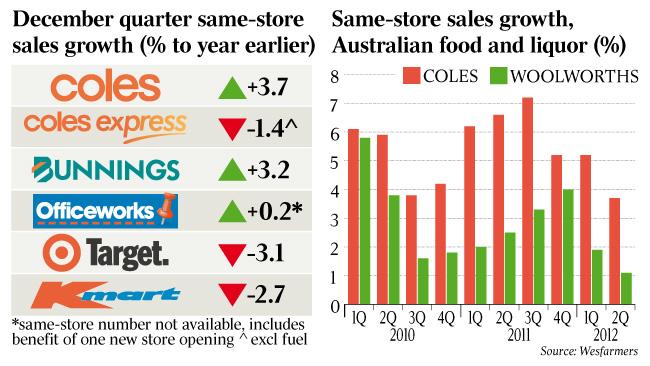 Should i sell hot sale my coles shares