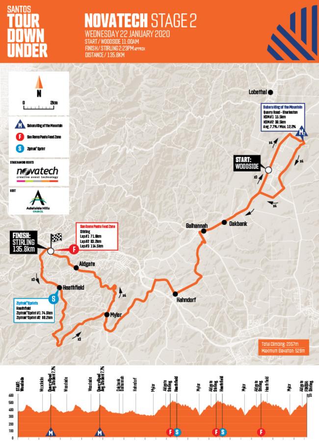 TDU 2020 — Men’s Stage 2