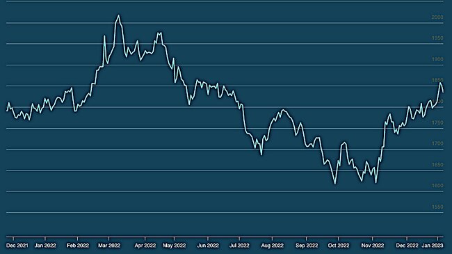 Gold prices neared record highs and threatened multi-year lows in 2022. Picture: LBMA