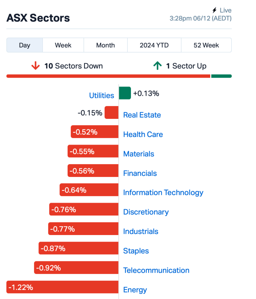 Source: Market Index