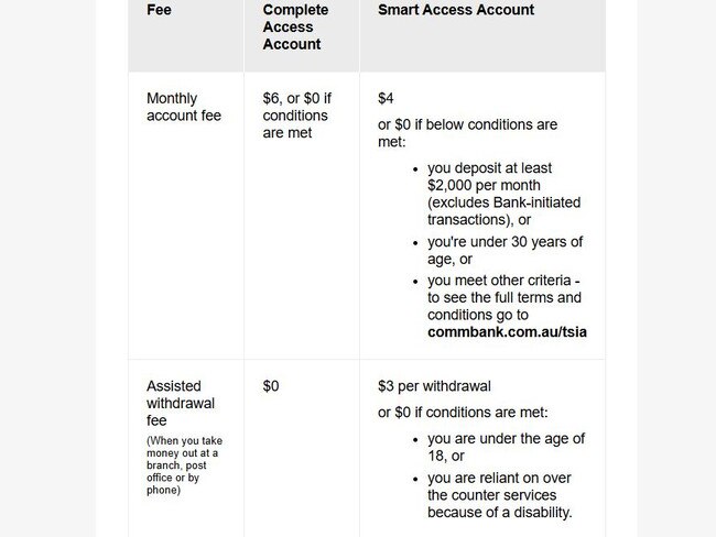 CommBank announced the changes in an email to customers. Picture: Supplied