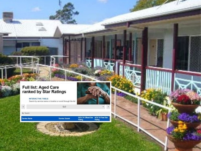 web art for aged care ratings