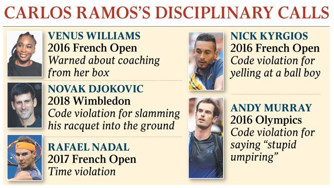 Tennis - CARLOS RAMOS’S DISCIPLINARY CALLS