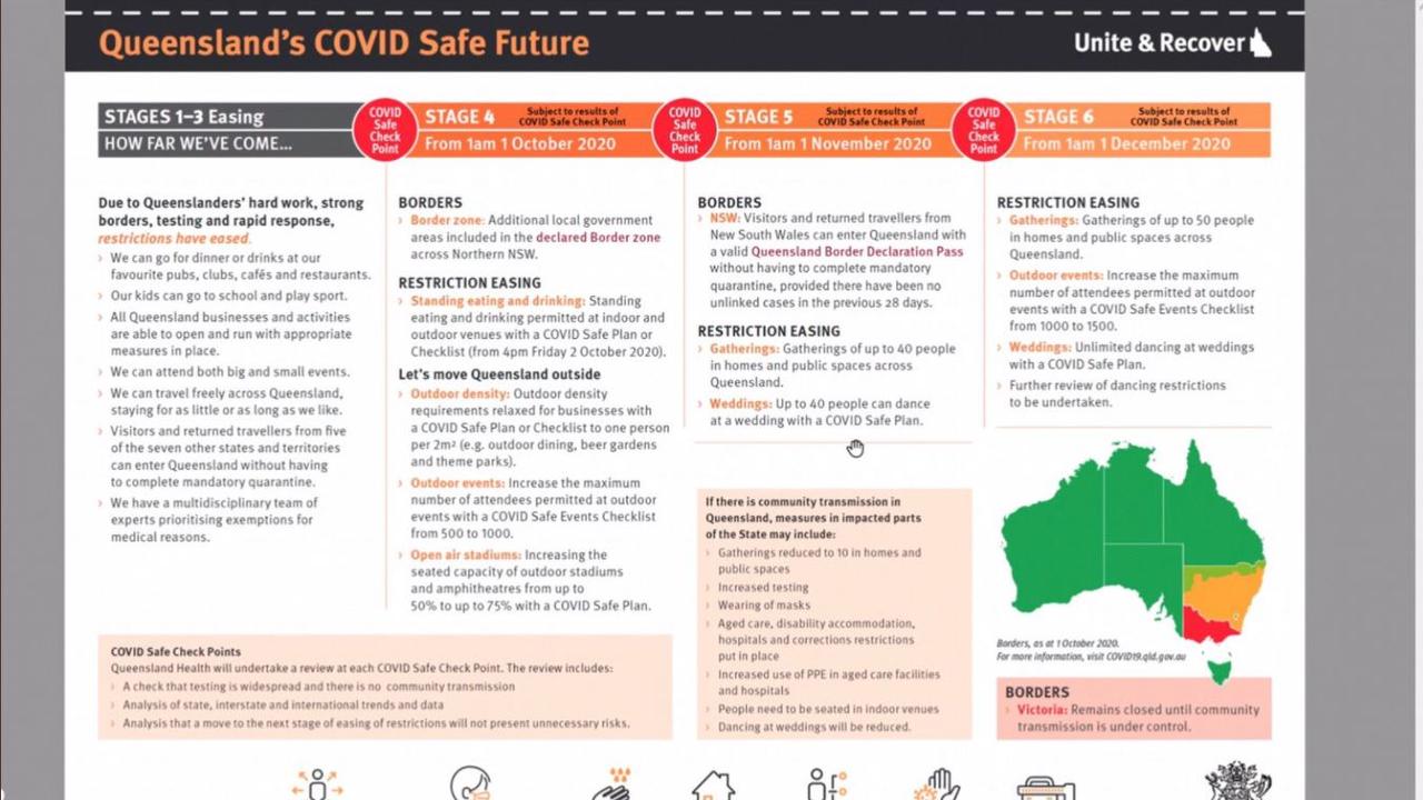 travel restrictions qld