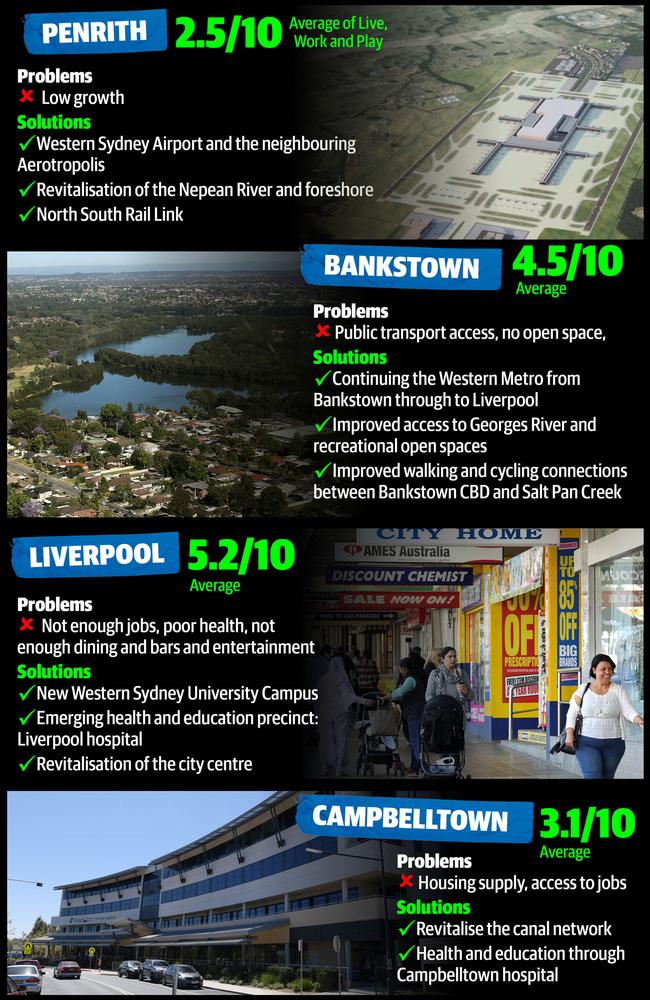 Snapshot of four western Sydney centres.