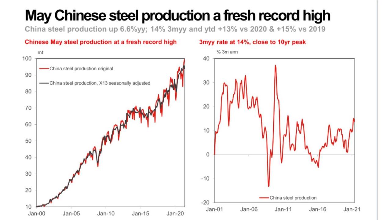 China is still in need of Aussie iron ore but the cost is a factor. Source: Westpac, Robert Rennie.