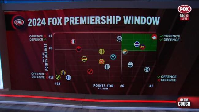 New contenders emerge in Premiership Window after Round 20