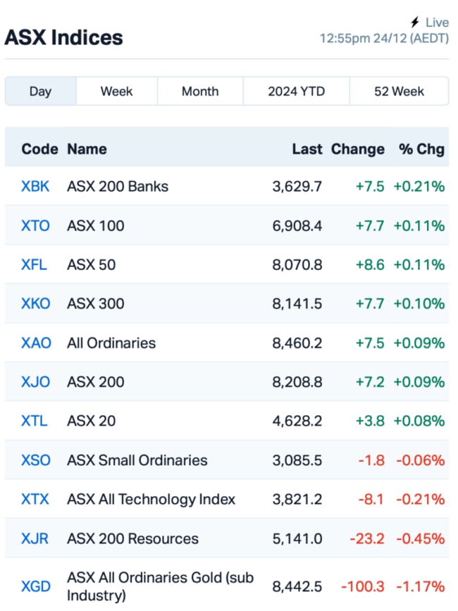 Source: Market Index