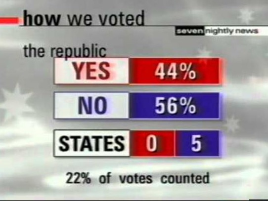 How we voted in the 1990s