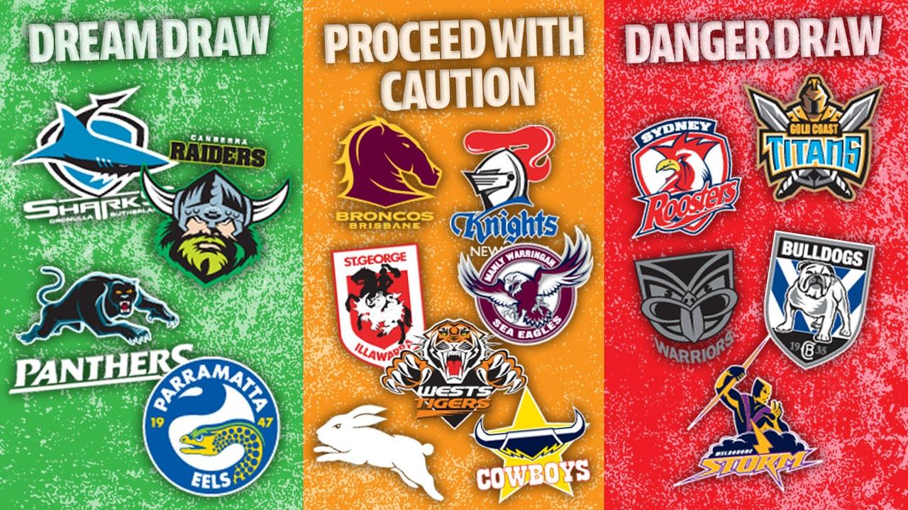 2020 NRL draw Full homeandaway fixtures, who will your team play