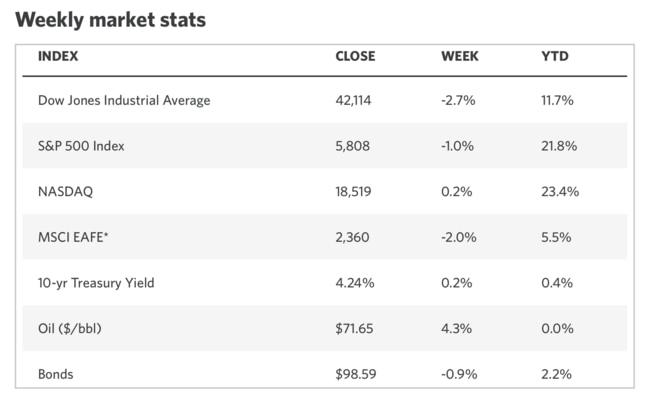 Source: Factset