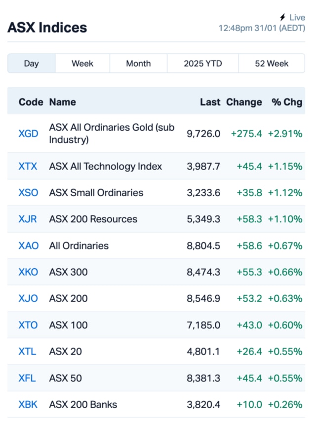 Source: MarketIndex