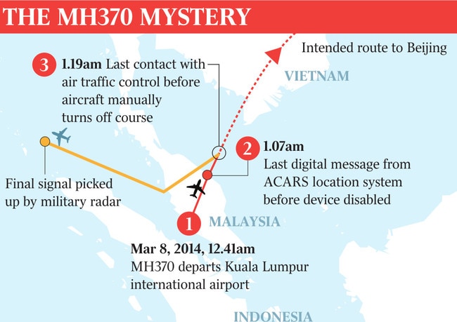 The MH370 Mystery flight path