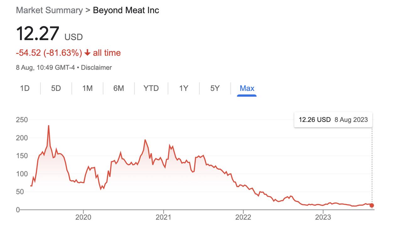 Beyond Meat cuts revenue forecast amid struggling fake meat market ...