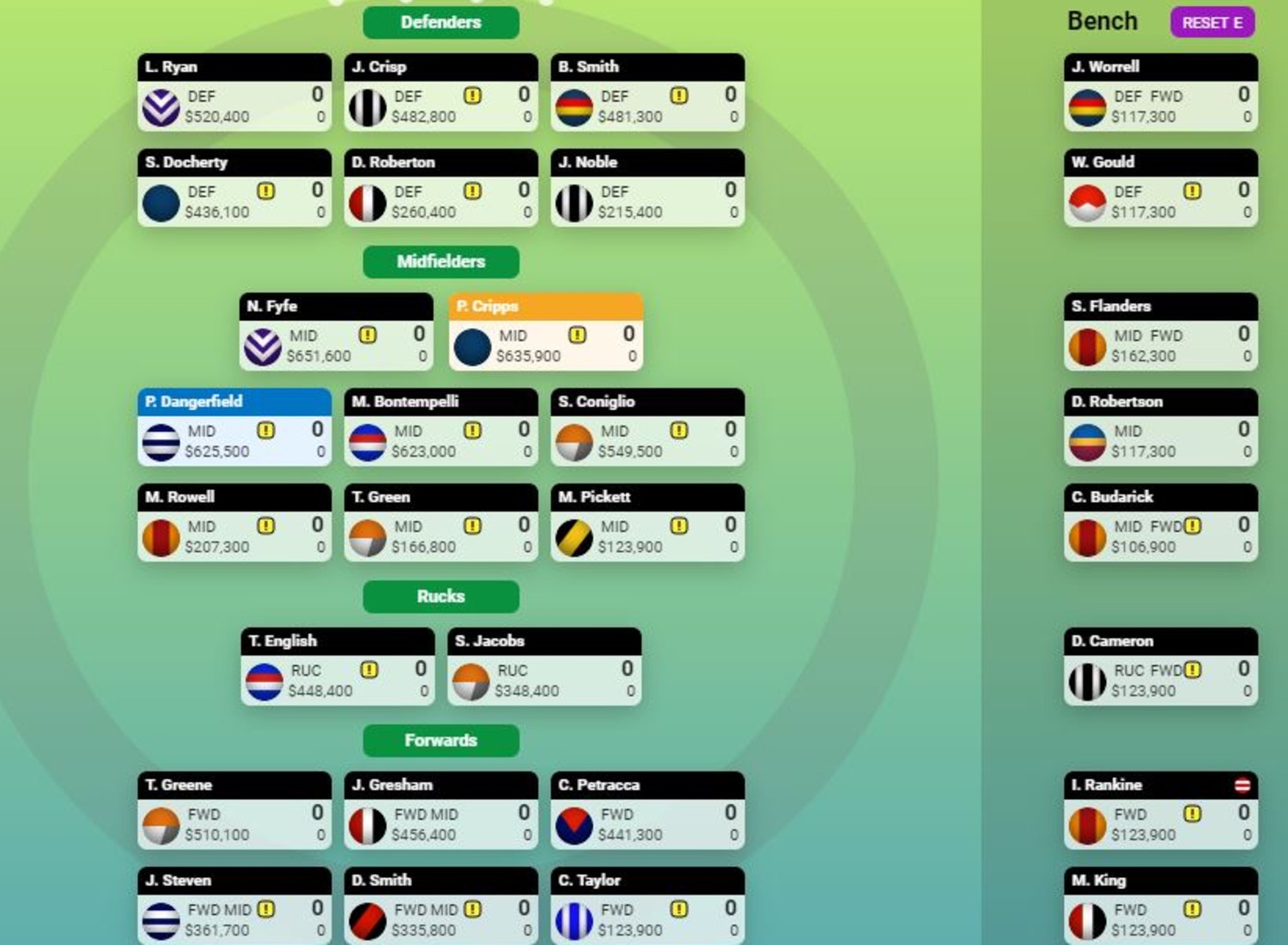 Mark Robinson's reworked SuperCoach side.