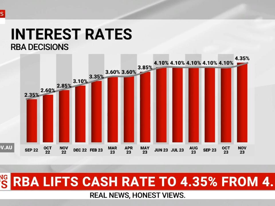 Analysis: RBA lifts interest rates
