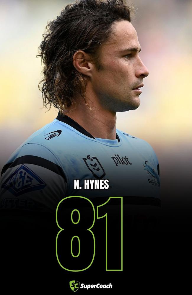 Nicho Hynes’ performance will leave SuperCoaches with plenty to think about.