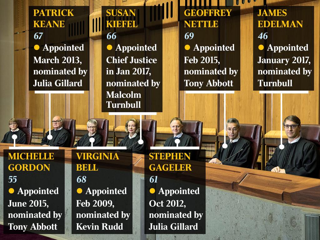 High Court of Australia – News, Research and Analysis – The