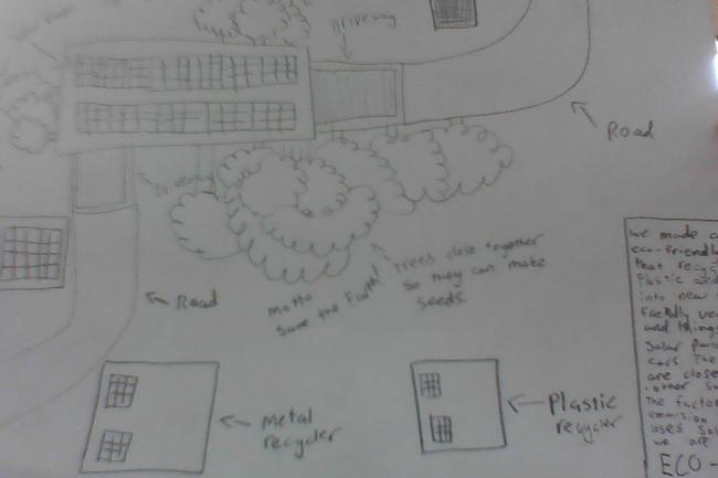 Eco-friendly factory by Riley Regan, Year 5, at Holy Family Menai. “We made an eco-friendly factory that recycles plastic and metal into new eco-friendly vehicles and things like solar panels and cars. The trees are close to each other so they seed. The factory is 100 per cent emission free as it uses solar power. We are called ECO-CO!”